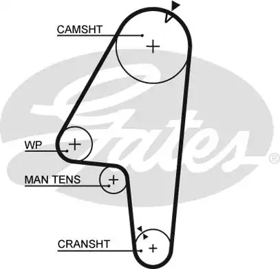 GATES 5201
