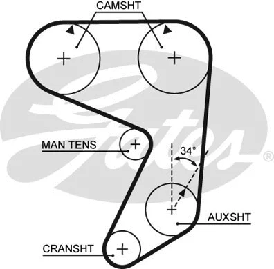 GATES 5004