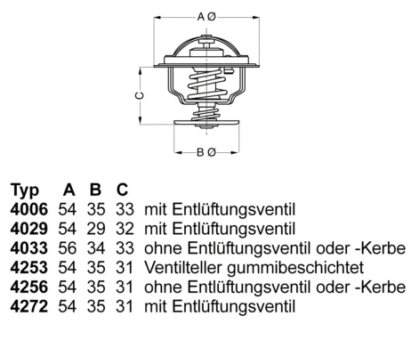 WAHLER 425680D60