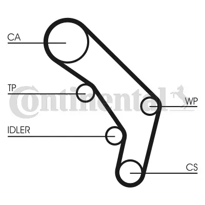CONTITECH CT755K1