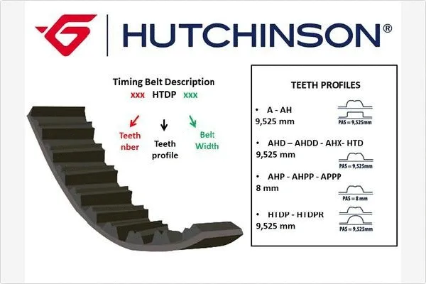 HUTCHINSON 119AH25