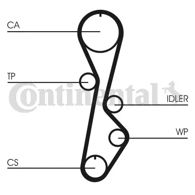CONTITECH CT774