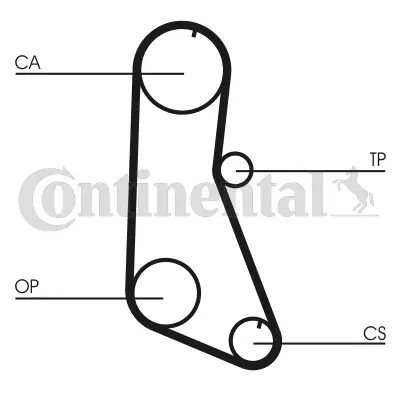CONTITECH CT716