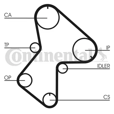 CONTITECH CT596