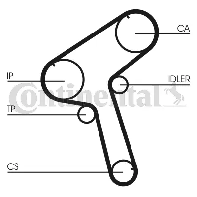 CONTITECH CT843