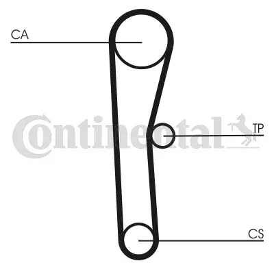 CONTITECH CT536