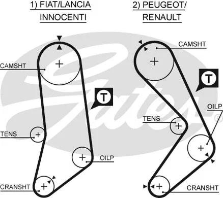 GATES 5033