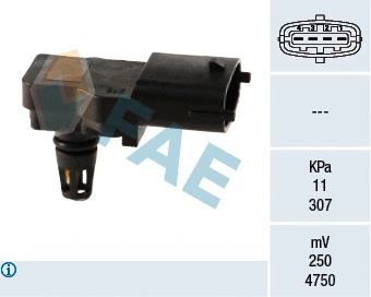 FAE 15036