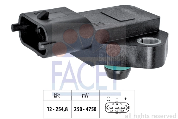 FACET 103022