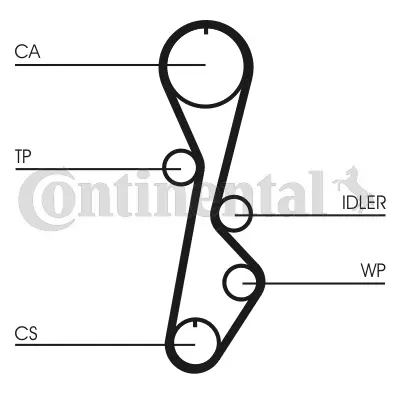 CONTITECH CT785