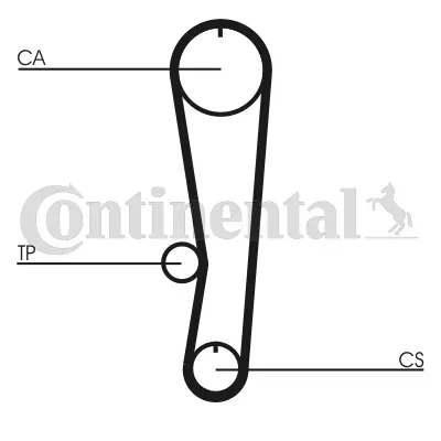 CONTITECH CT568K1