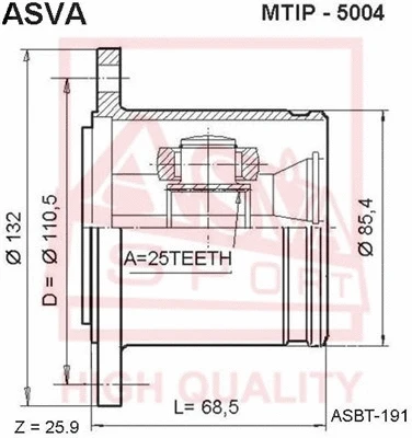 ASVA MTIP5004
