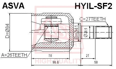 ASVA HYILSF2