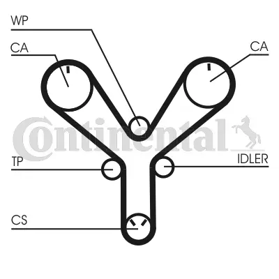 CONTITECH CT1147