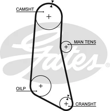 GATES 5185