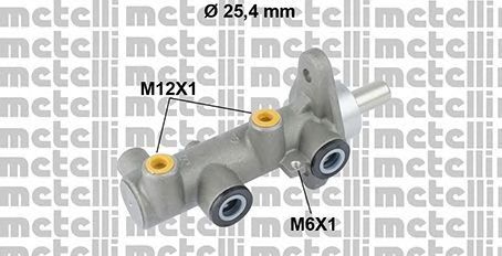 METELLI 050818