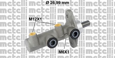 METELLI 050821