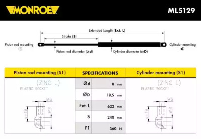 MONROE ML5129
