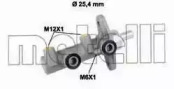 METELLI 050819