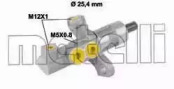 METELLI 050811