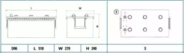 EXIDE EG2153