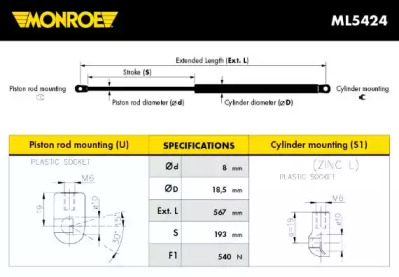 MONROE ML5424